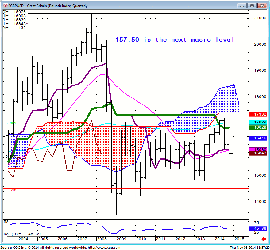 Euro British Pound At that time the currency had reached its highest value. whitewave trading strategies
