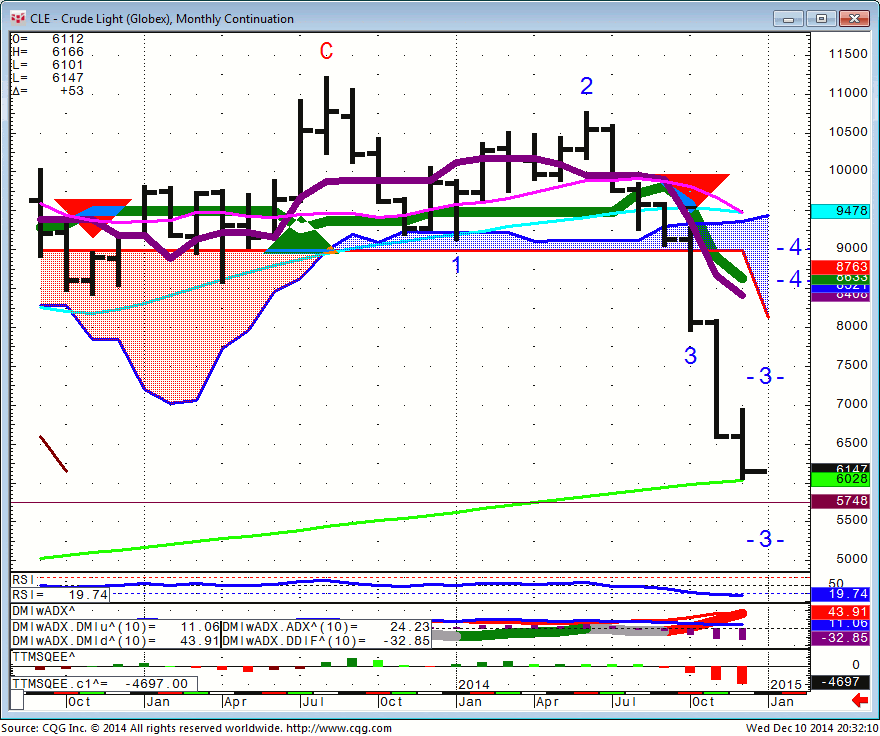 141210_203158_CQG_Integrated_Client_Chart_CLE_-_Crude_Light_(Globex)_Monthly_Continuation