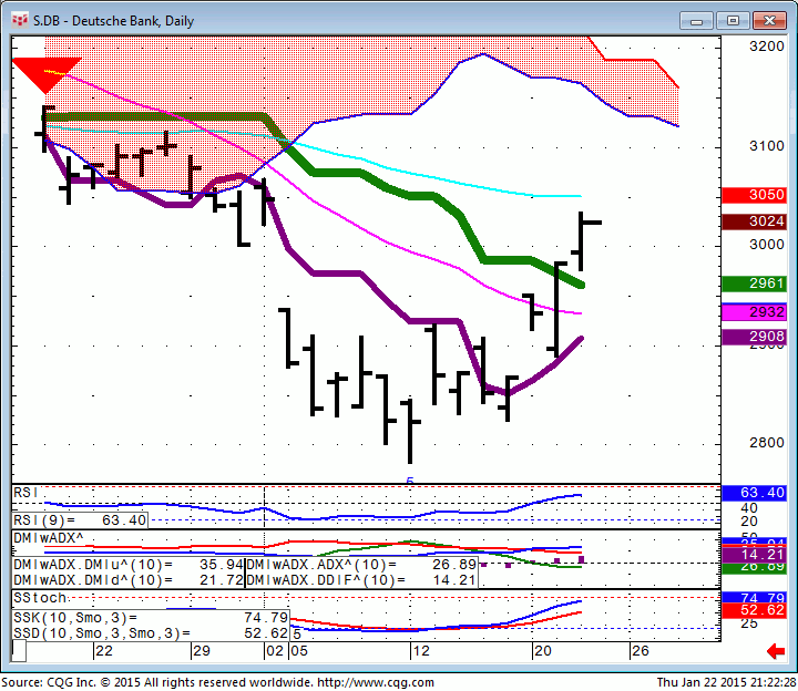 150122_212215_CQG_Integrated_Client_Chart_S_DB_-_Deutsche_Bank_Daily