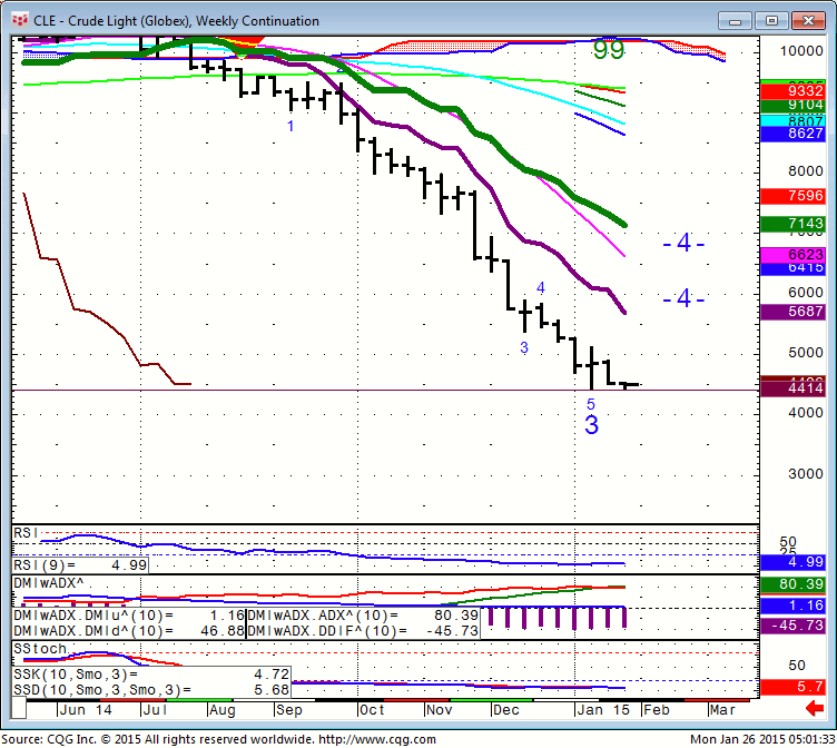 150126_050132_CQG_Integrated_Client_Chart_CLE_-_Crude_Light_(Globex)_Weekly_Continuation