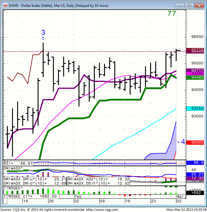 150302_103558_CQG_Integrated_Client_Chart_DXH5_-_Dollar_Index_(Settle)_Mar_15_Daily_(Delayed_by_10_mins)