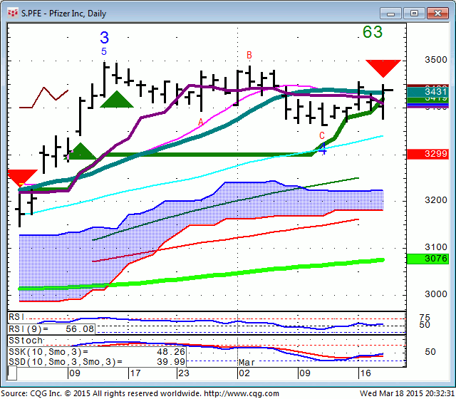 150318_203221_CQG_Integrated_Client_Chart_S_PFE_-_Pfizer_Inc_Daily