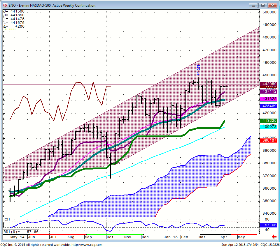 150412_174254_CQG_Integrated_Client_Chart_ENQ_-_E-mini_NASDAQ-100_Active_Weekly_Continuation