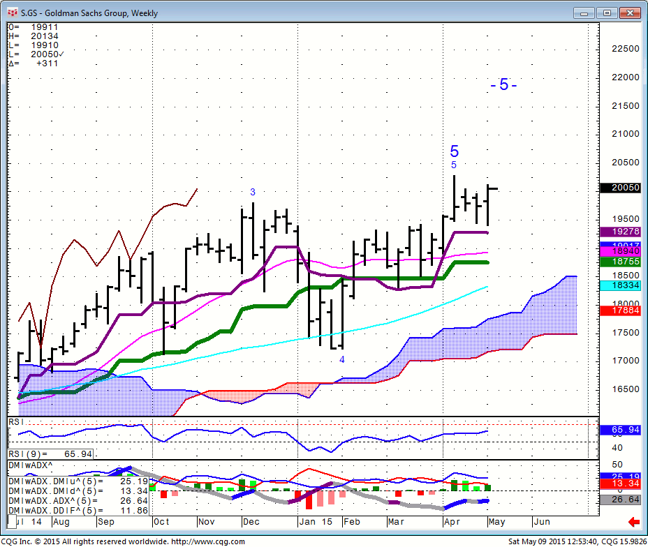 150509_125340_CQG_Integrated_Client_Chart_S_GS_-_Goldman_Sachs_Group_Weekly