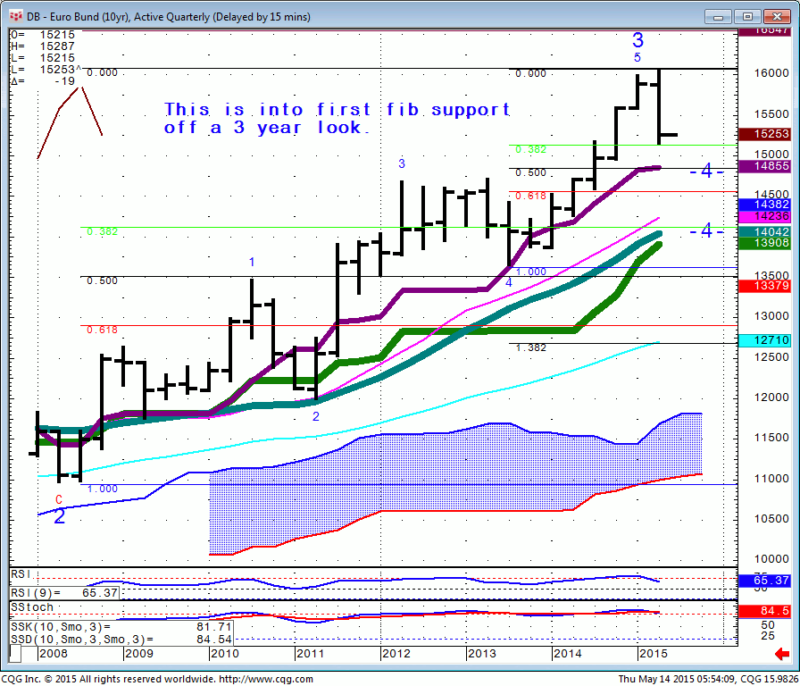 150514_055409_CQG_Integrated_Client_Chart_DB_-_Euro_Bund_(10yr)_Active_Quarterly_(Delayed_by_15_mins)