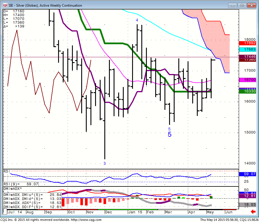 150514_055630_CQG_Integrated_Client_Chart_SIE_-_Silver_(Globex)_Active_Weekly_Continuation