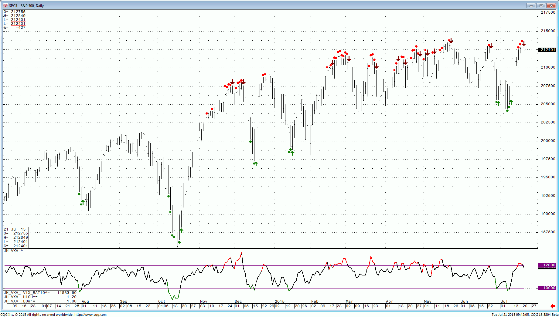 150721_094202_CQG_Integrated_Client_Chart_SPC5_-_S&P_500_Daily