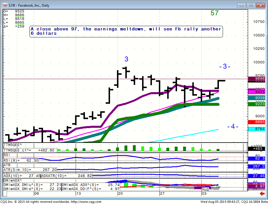 150805_094316_CQG_Integrated_Client_Chart_S_FB_-_Facebook_Inc_Daily