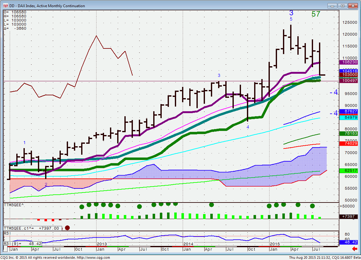 150820_211129_CQG_Integrated_Client_Chart_DD_-_DAX_Index_Active_Monthly_Continuation