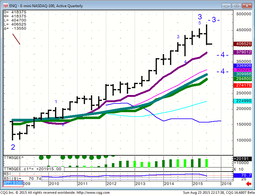 150823_221738_CQG_Integrated_Client_Chart_ENQ_-_E-mini_NASDAQ-100_Active_Quarterly