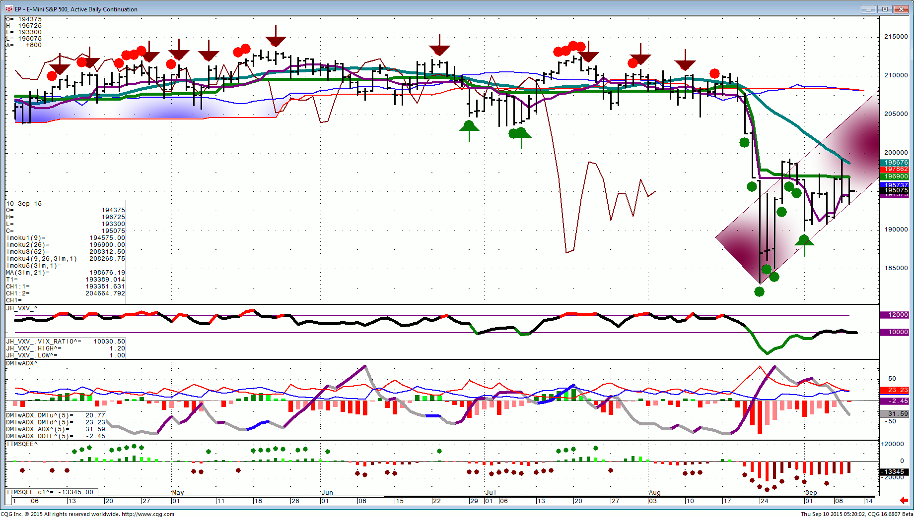 150910_052001_CQG_Integrated_Client_Chart_EP_-_E-Mini_S&P_500_Active_Daily_Continuation