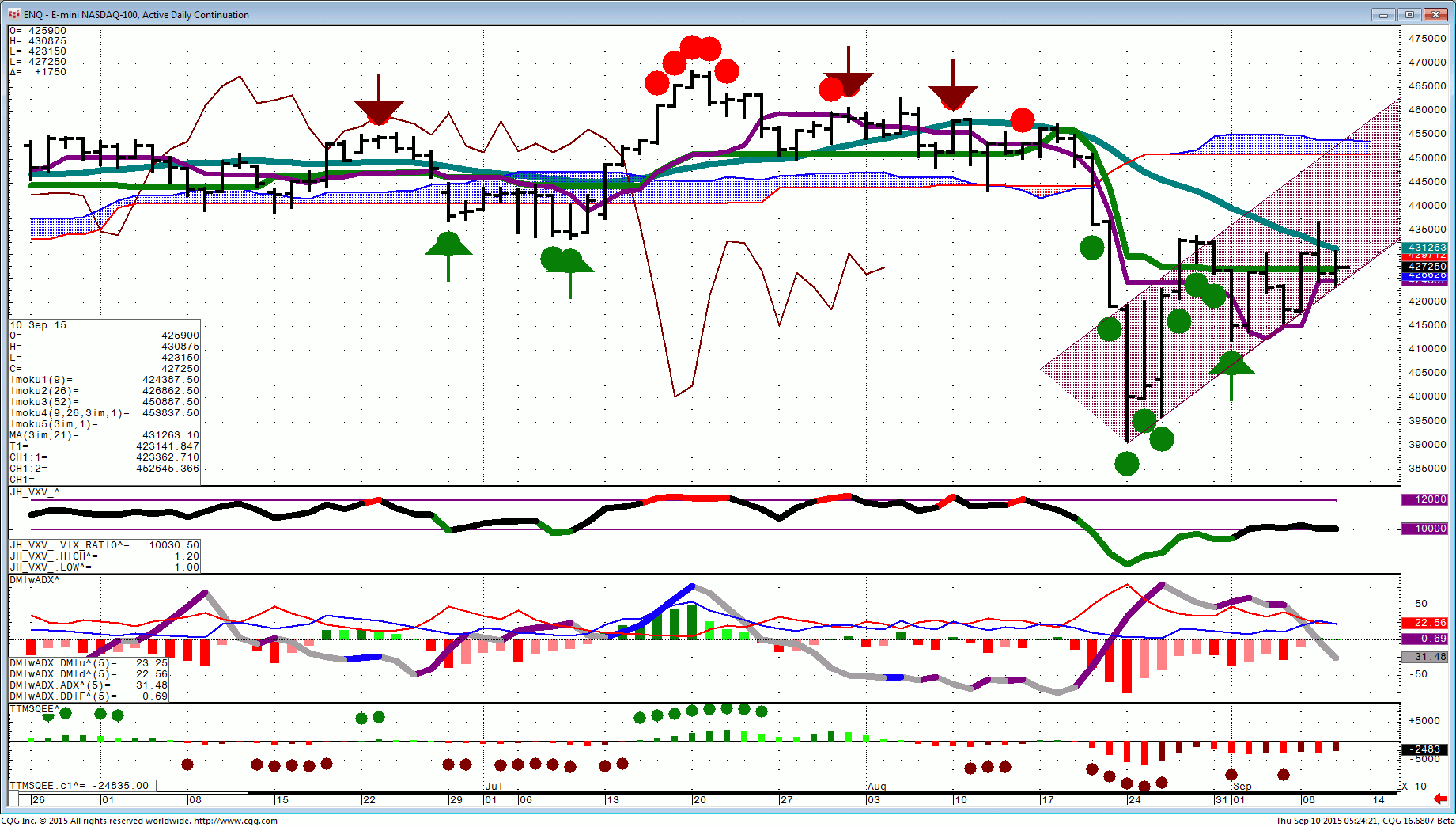 150910_052420_CQG_Integrated_Client_Chart_ENQ_-_E-mini_NASDAQ-100_Active_Daily_Continuation