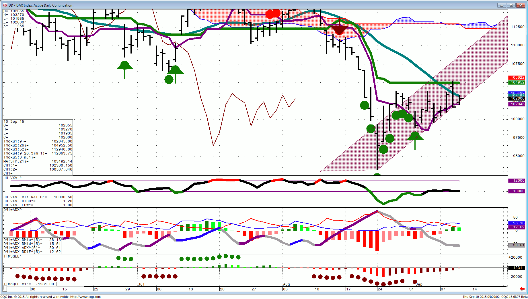150910_052901_CQG_Integrated_Client_Chart_DD_-_DAX_Index_Active_Daily_Continuation