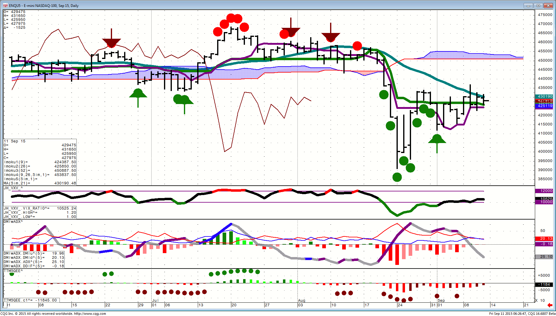 150911_062645_CQG_Integrated_Client_Chart_ENQU5_-_E-mini_NASDAQ-100_Sep_15_Daily