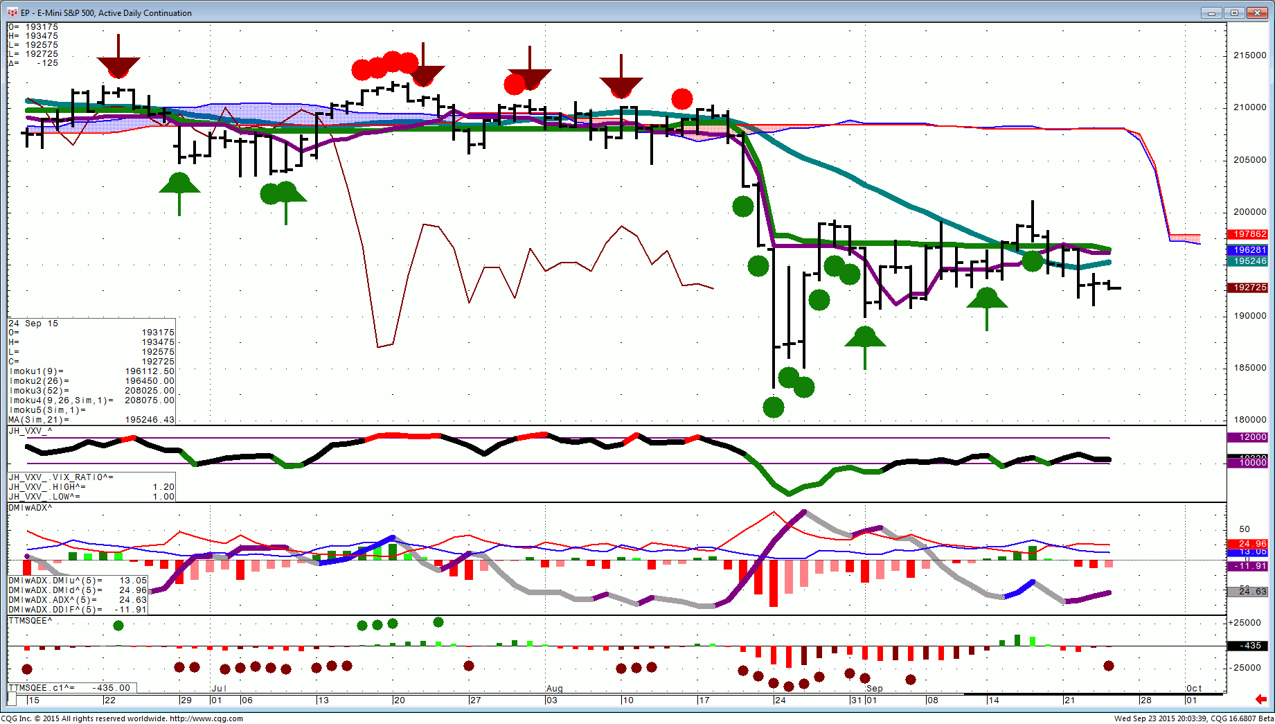 150923_200336_CQG_Integrated_Client_Chart_EP_-_E-Mini_S&P_500_Active_Daily_Continuation