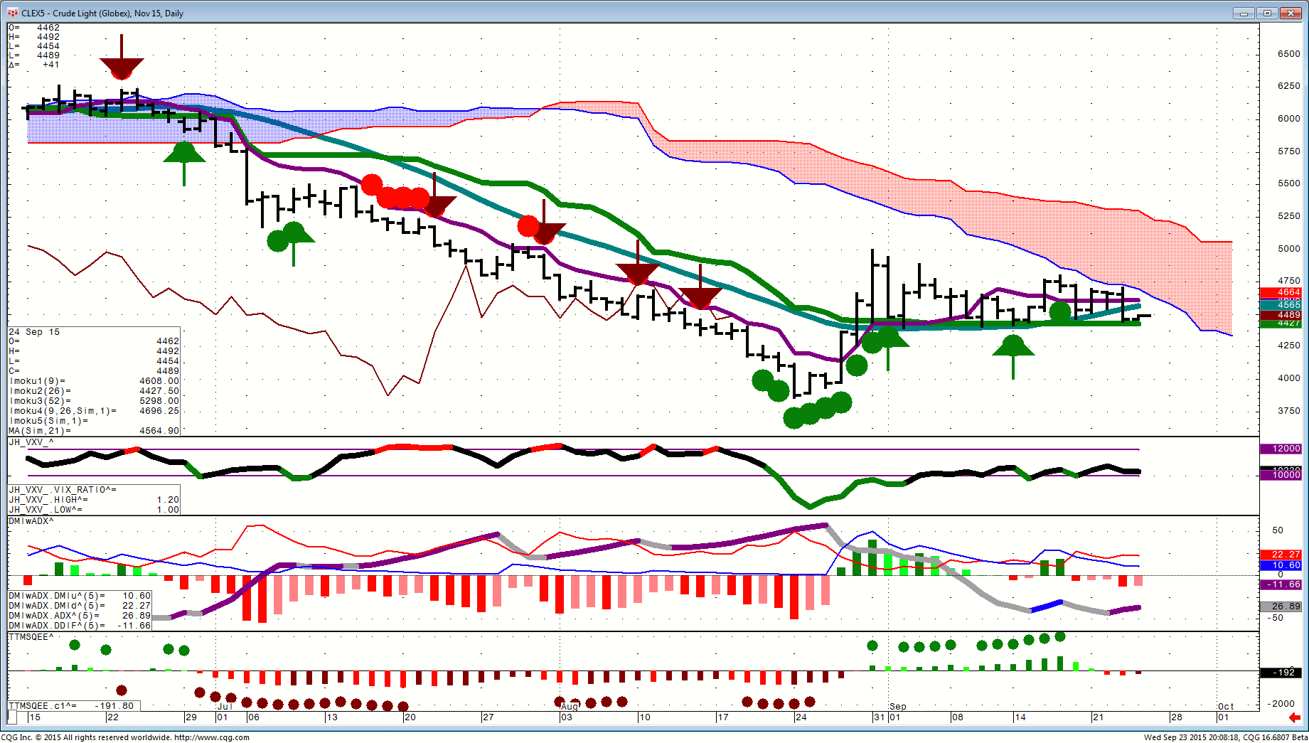 150923_200815_CQG_Integrated_Client_Chart_CLEX5_-_Crude_Light_(Globex)_Nov_15_Daily