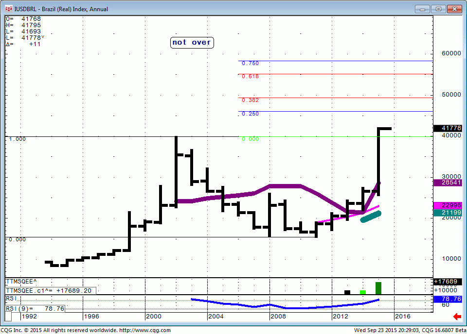 150923_202901_CQG_Integrated_Client_Chart_IUSDBRL_-_Brazil_(Real)_Index_Annual
