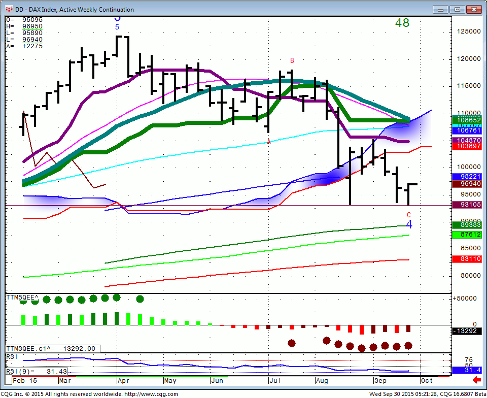150930_052126_CQG_Integrated_Client_Chart_DD_-_DAX_Index_Active_Weekly_Continuation