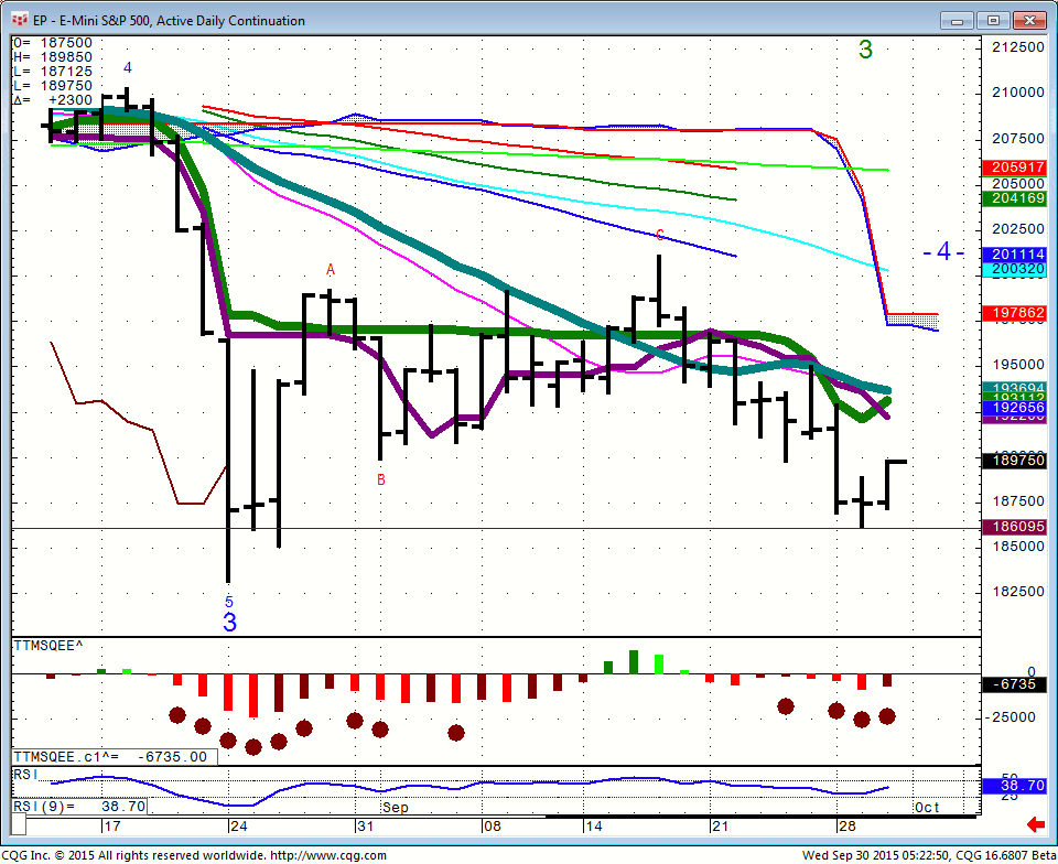 150930_052248_CQG_Integrated_Client_Chart_EP_-_E-Mini_S&P_500_Active_Daily_Continuation