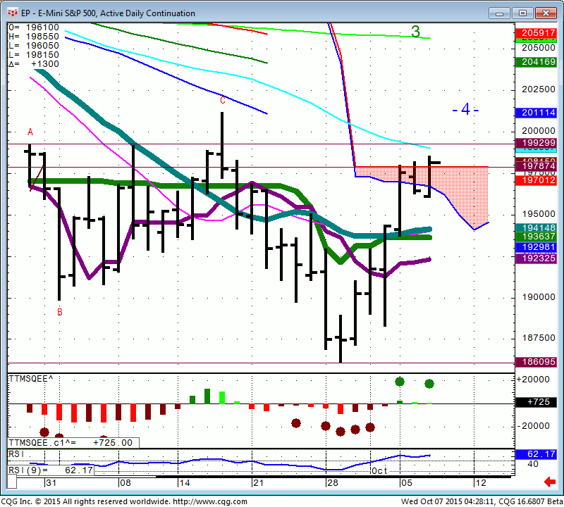151007_042809_CQG_Integrated_Client_Chart_EP_-_E-Mini_S&P_500_Active_Daily_Continuation