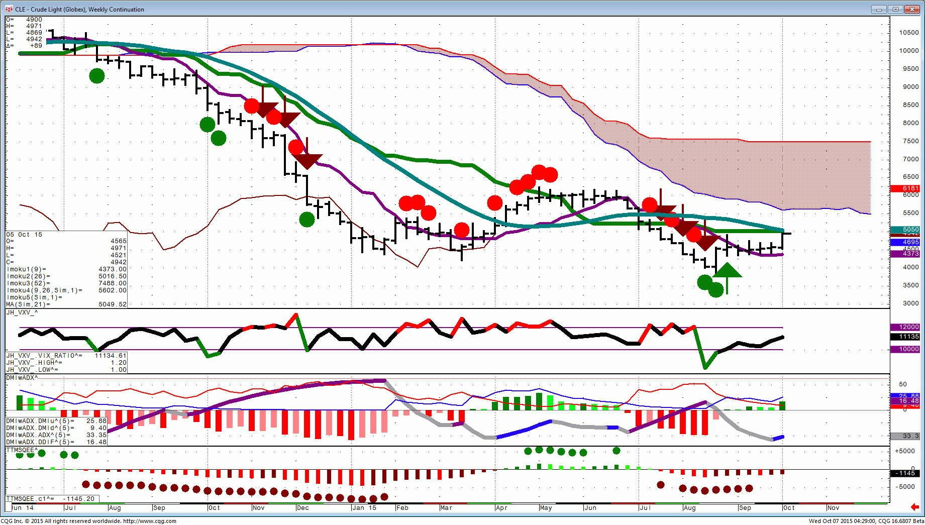 151007_042858_CQG_Integrated_Client_Chart_CLE_-_Crude_Light_(Globex)_Weekly_Continuation