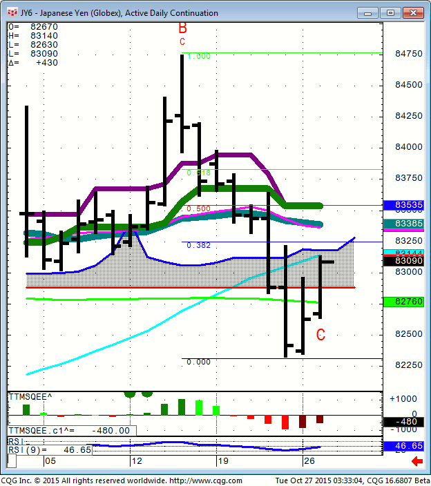 151027_033303_CQG_Integrated_Client_Chart_JY6_-_Japanese_Yen_(Globex)_Active_Daily_Continuation