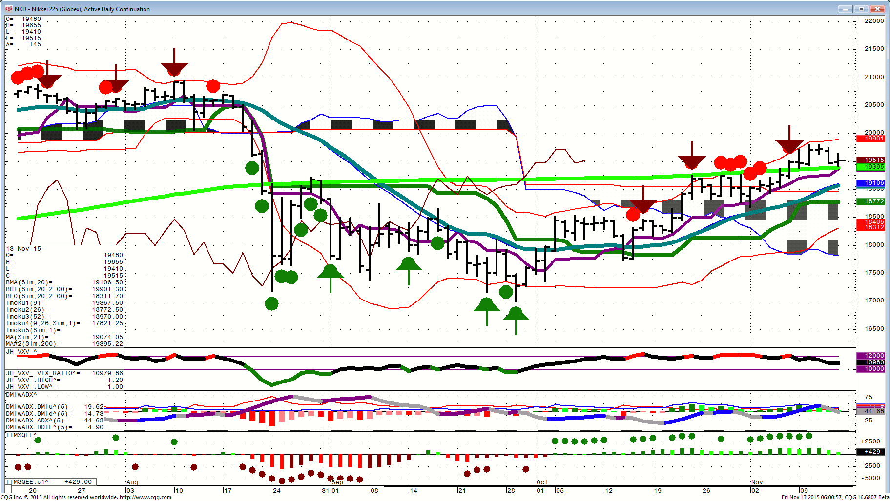 151113_060053_CQG_Integrated_Client_Chart_NKD_-_Nikkei_225_(Globex)_Active_Daily_Continuation