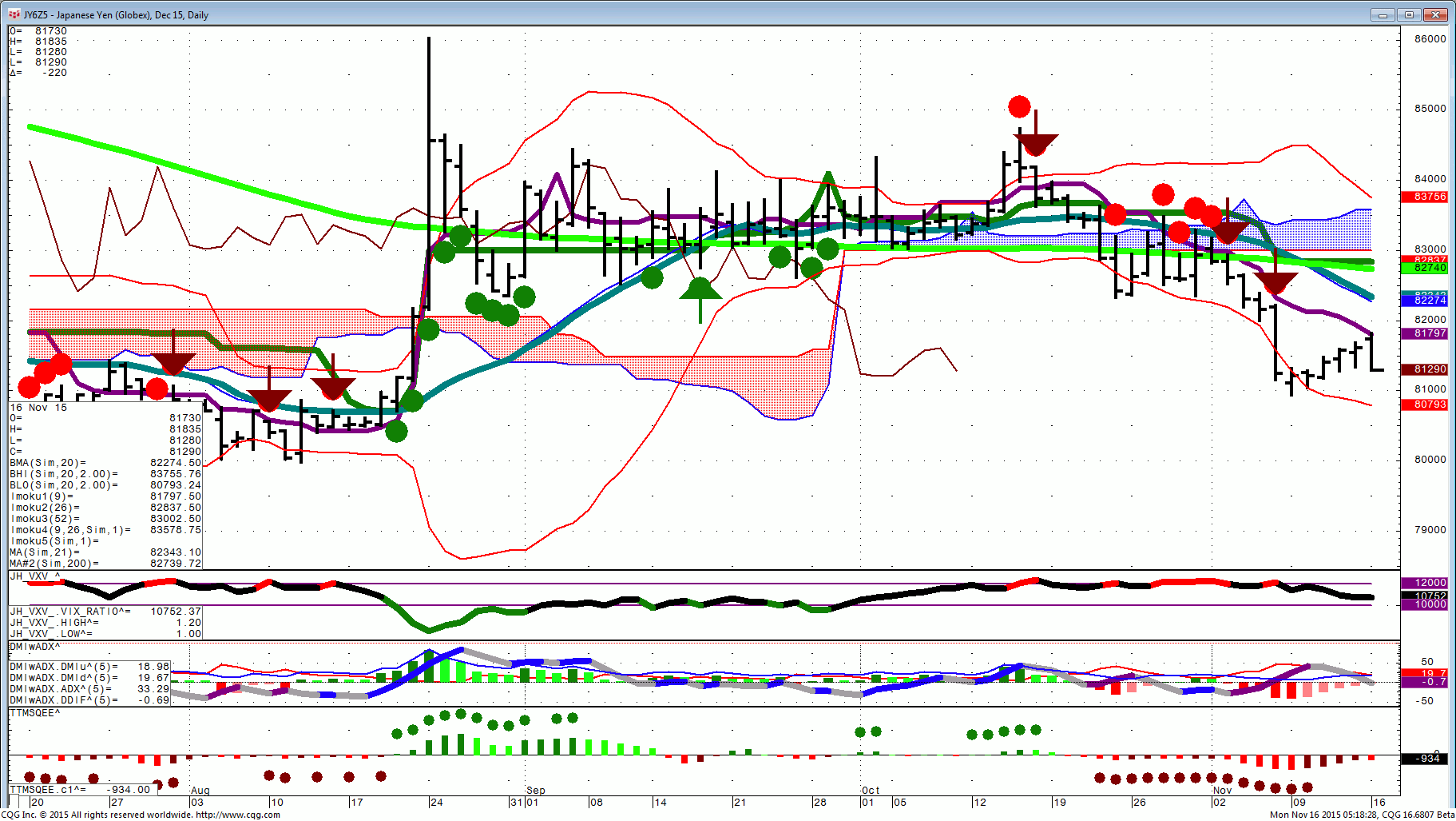 151116_051827_CQG_Integrated_Client_Chart_JY6Z5_-_Japanese_Yen_(Globex)_Dec_15_Daily