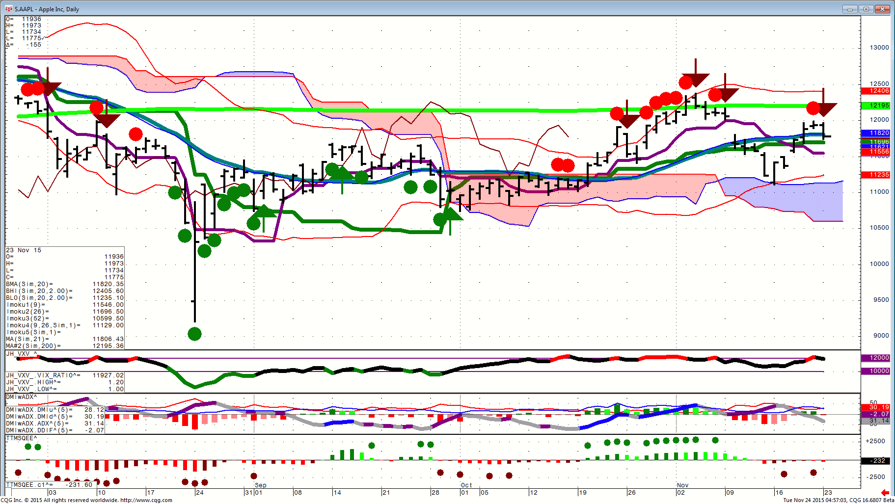 151124_045701_CQG_Integrated_Client_Chart_S_AAPL_-_Apple_Inc_Daily
