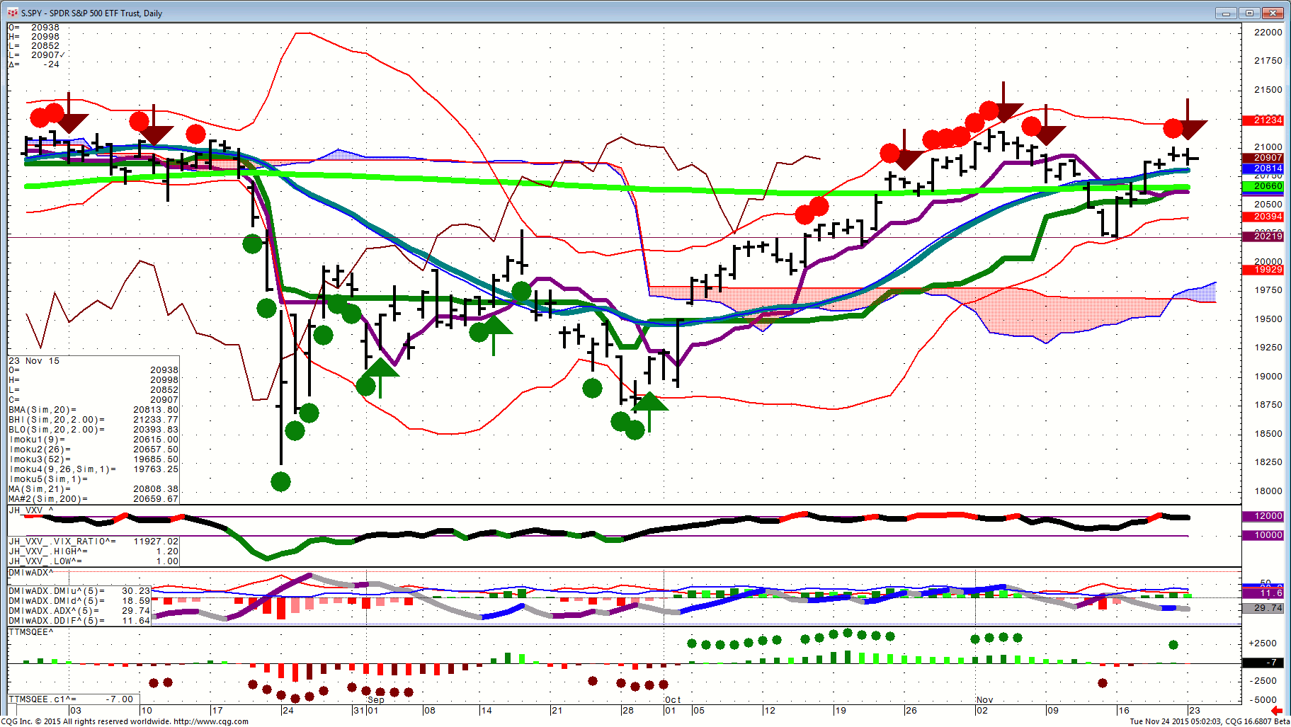 151124_050201_CQG_Integrated_Client_Chart_S_SPY_-_SPDR_S&P_500_ETF_Trust_Daily