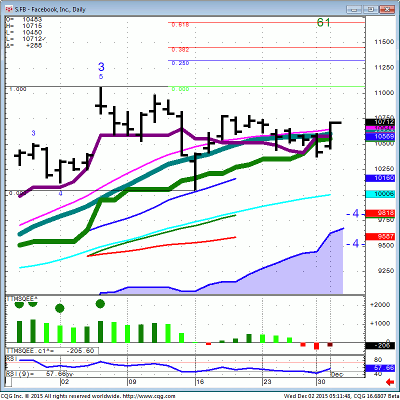 151202_051146_CQG_Integrated_Client_Chart_S_FB_-_Facebook_Inc_Daily