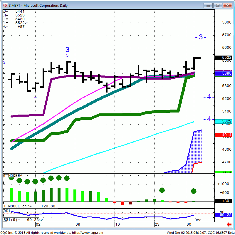 151202_051204_CQG_Integrated_Client_Chart_S_MSFT_-_Microsoft_Corporation_Daily