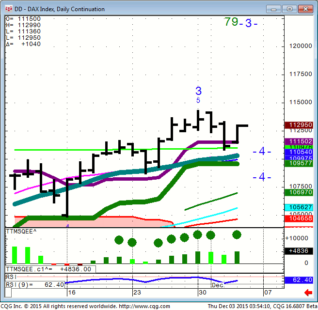 151203_035407_CQG_Integrated_Client_Chart_DD_-_DAX_Index_Daily_Continuation