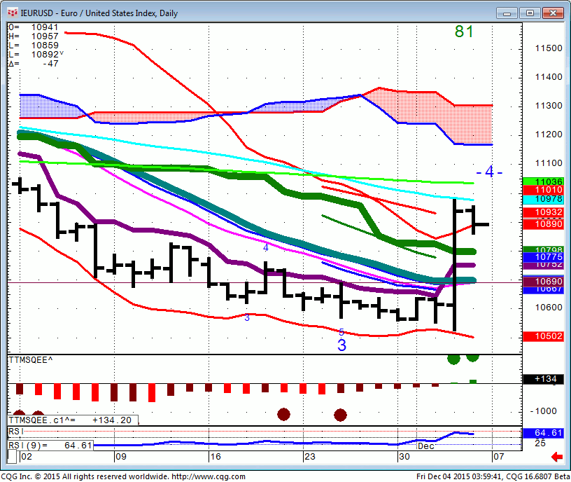 151204_035937_CQG_Integrated_Client_Chart_IEURUSD_-_Euro_United_States_Index_Daily
