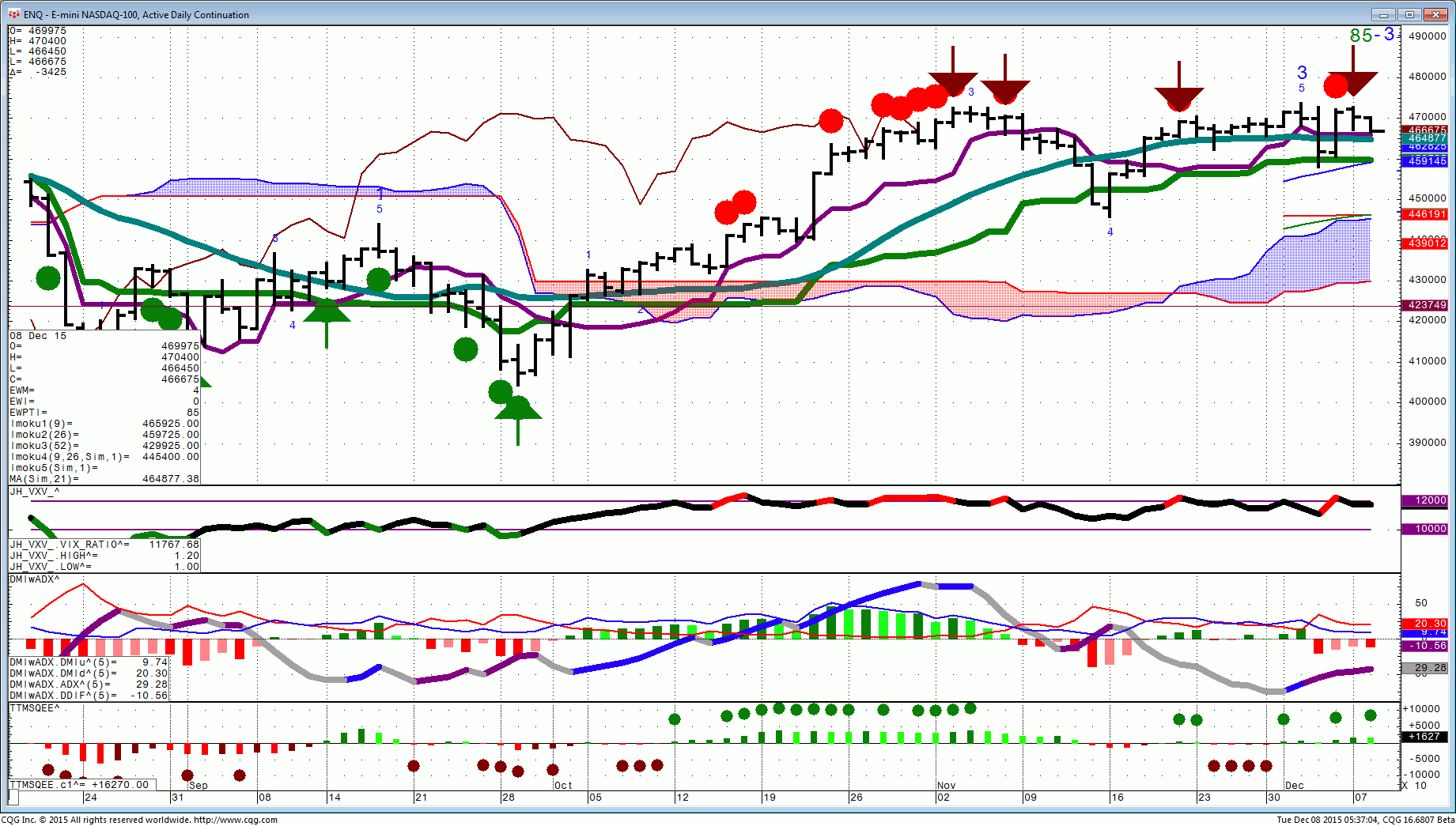 151208_053702_CQG_Integrated_Client_Chart_ENQ_-_E-mini_NASDAQ-100_Active_Daily_Continuation
