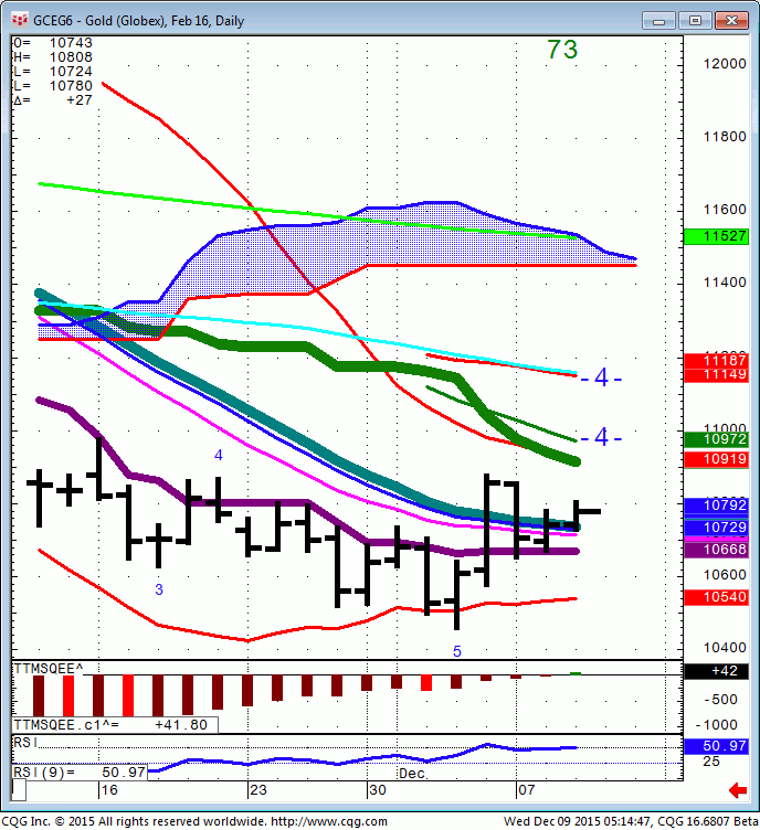 151209_051444_CQG_Integrated_Client_Chart_GCEG6_-_Gold_(Globex)_Feb_16_Daily