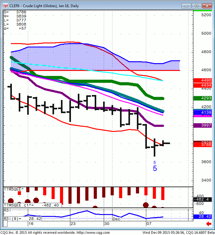 151209_052653_CQG_Integrated_Client_Chart_CLEF6_-_Crude_Light_(Globex)_Jan_16_Daily