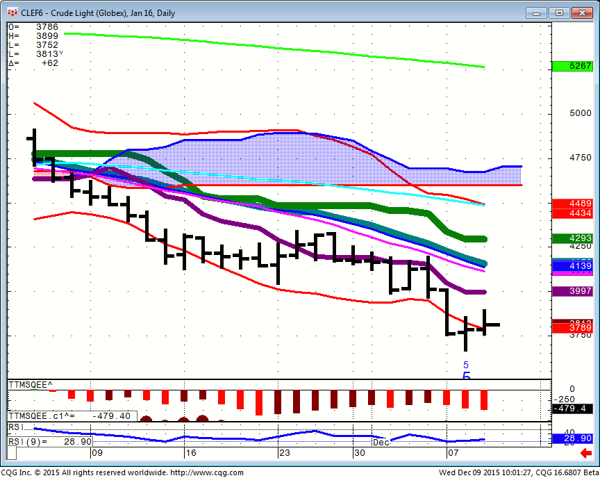 151209_100124_CQG_Integrated_Client_Chart_CLEF6_-_Crude_Light_(Globex)_Jan_16_Daily