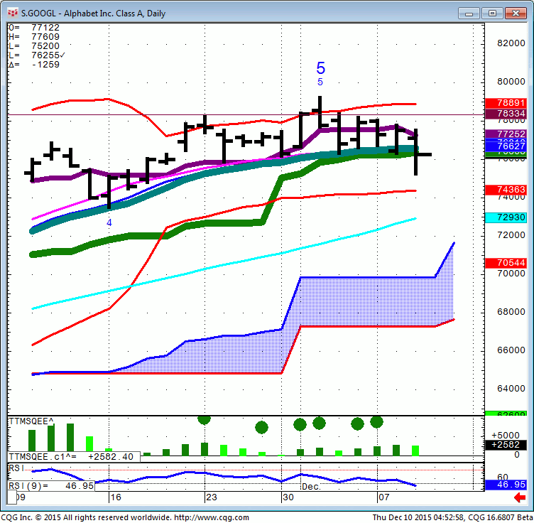 151210_045254_CQG_Integrated_Client_Chart_S_GOOGL_-_Alphabet_Inc_Class_A_Daily