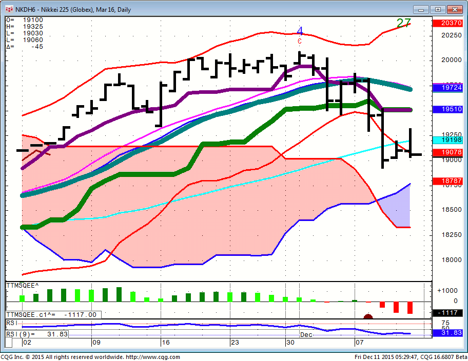 151211_052943_CQG_Integrated_Client_Chart_NKDH6_-_Nikkei_225_(Globex)_Mar_16_Daily