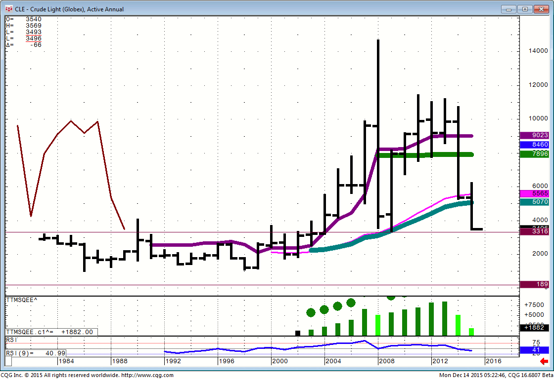 151214_052245_CQG_Integrated_Client_Chart_CLE_-_Crude_Light_(Globex)_Active_Annual