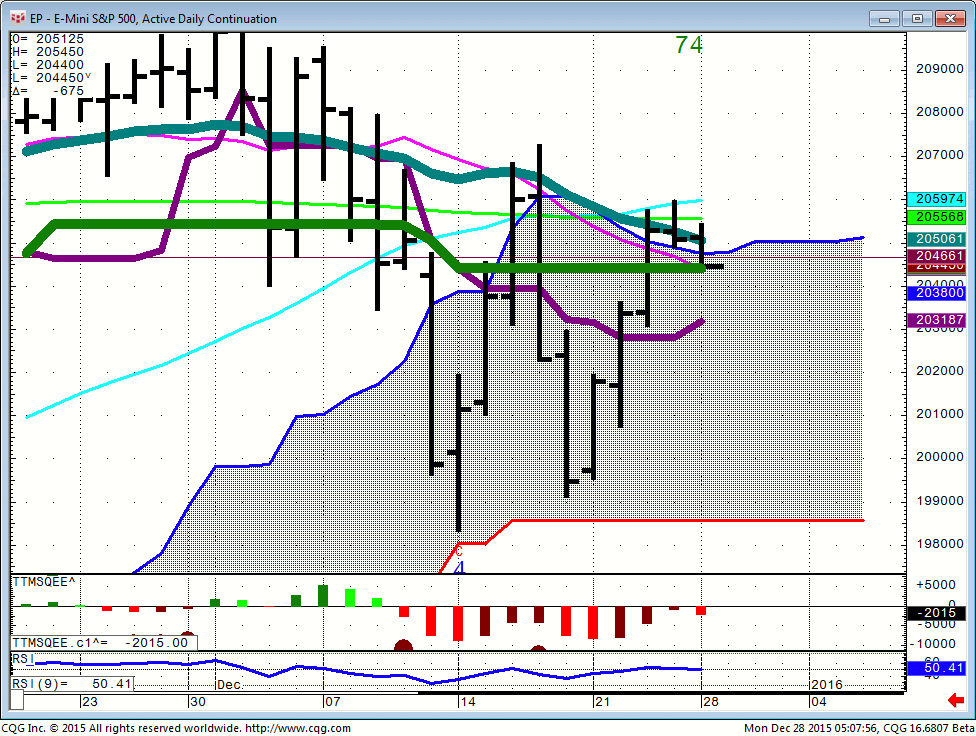 151228_050755_CQG_Integrated_Client_Chart_EP_-_E-Mini_S&P_500_Active_Daily_Continuation