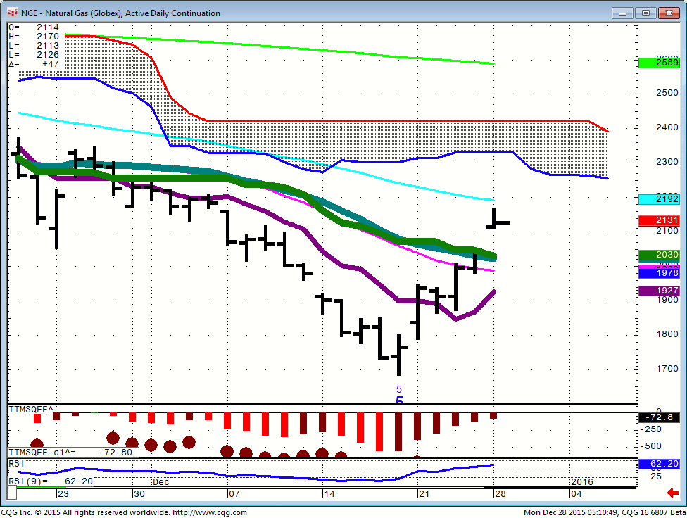 151228_051048_CQG_Integrated_Client_Chart_NGE_-_Natural_Gas_(Globex)_Active_Daily_Continuation