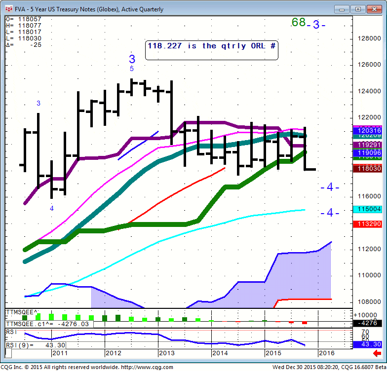 151230_082018_CQG_Integrated_Client_Chart_FVA_-_5_Year_US_Treasury_Notes_(Globex)_Active_Quarterly