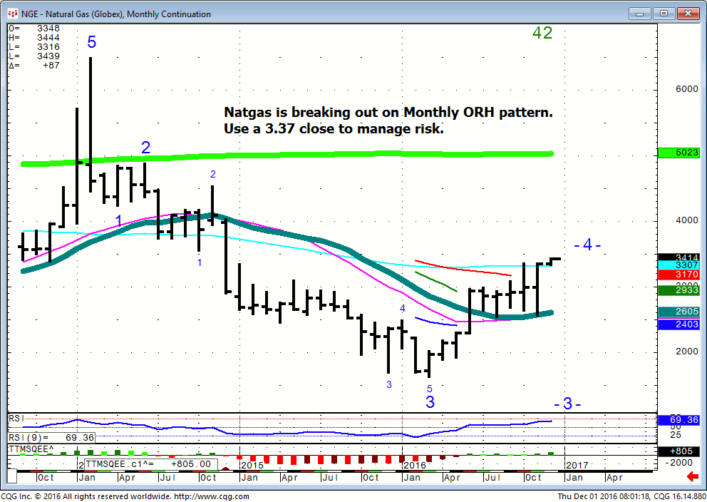 161201_080115_CQG_Integrated_Client_Chart_NGE_-_Natural_Gas_(Globex)_Monthly_Continuation