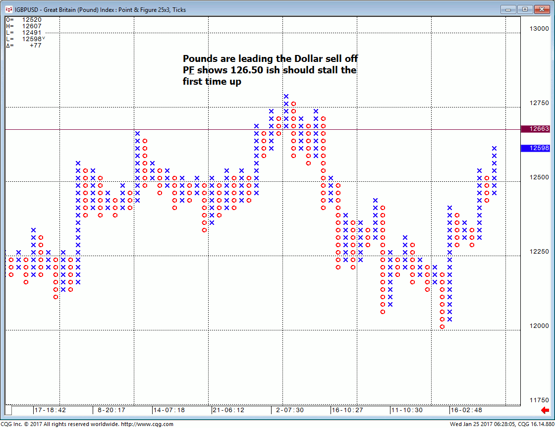 170125_062746_CQG_Integrated_Client_Chart_IGBPUSD_-_Great_Britain_(Pound)_Index_Point_&_Figure_25x3_Ticks